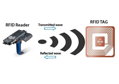 rfid reader blocker